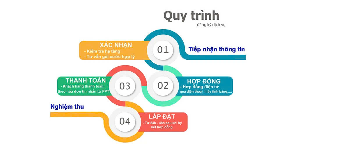 TRUYỀN HÌNH FPT 6 z6007854202701 64b1a4ab6a8f06440517c67b513d85c8